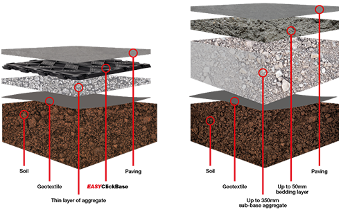 EASYClickBase Diagram