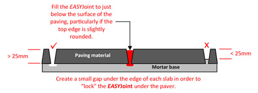 Joint Dimensions